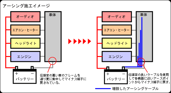 アーシングイメージ